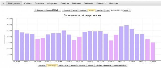 Посещаемость.jpg