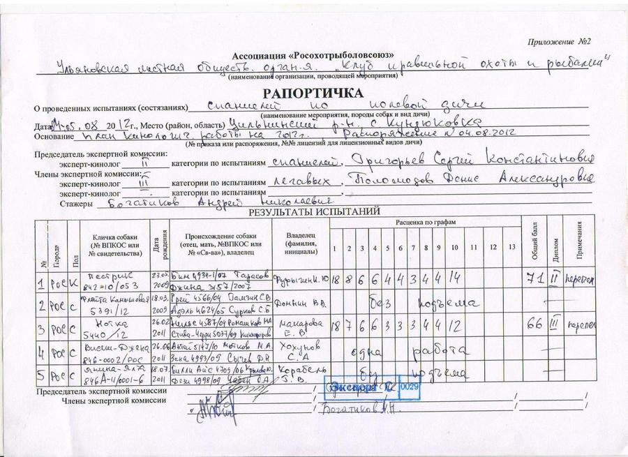 Рапортичка помощника машиниста образец