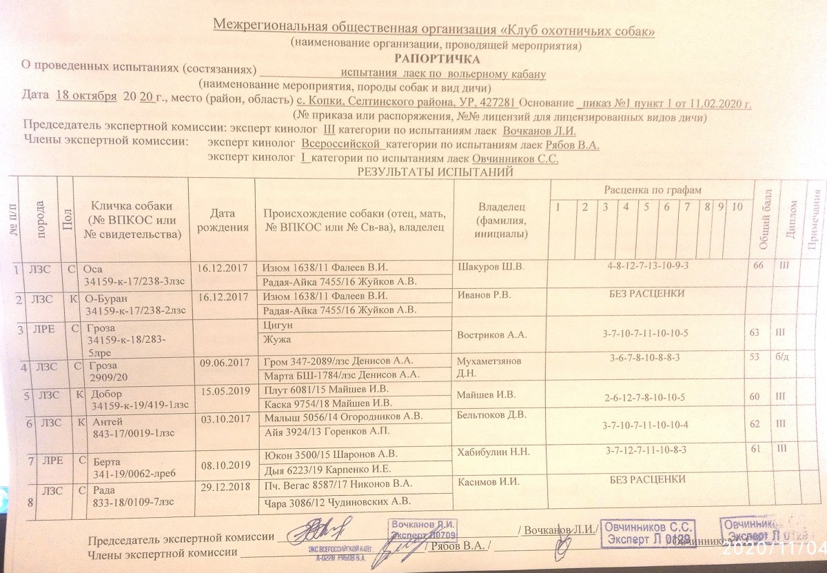 Испытания охотничьих собак. План состязаний охотничьих собак. Результаты испытаний охотничьих собак. План по организации состязаний для собак. Рапортичка состязаний собак.